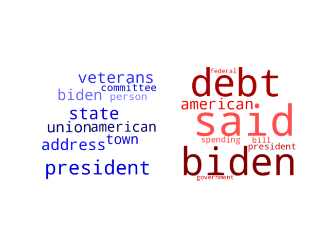 Wordcloud from Friday February 10, 2023.